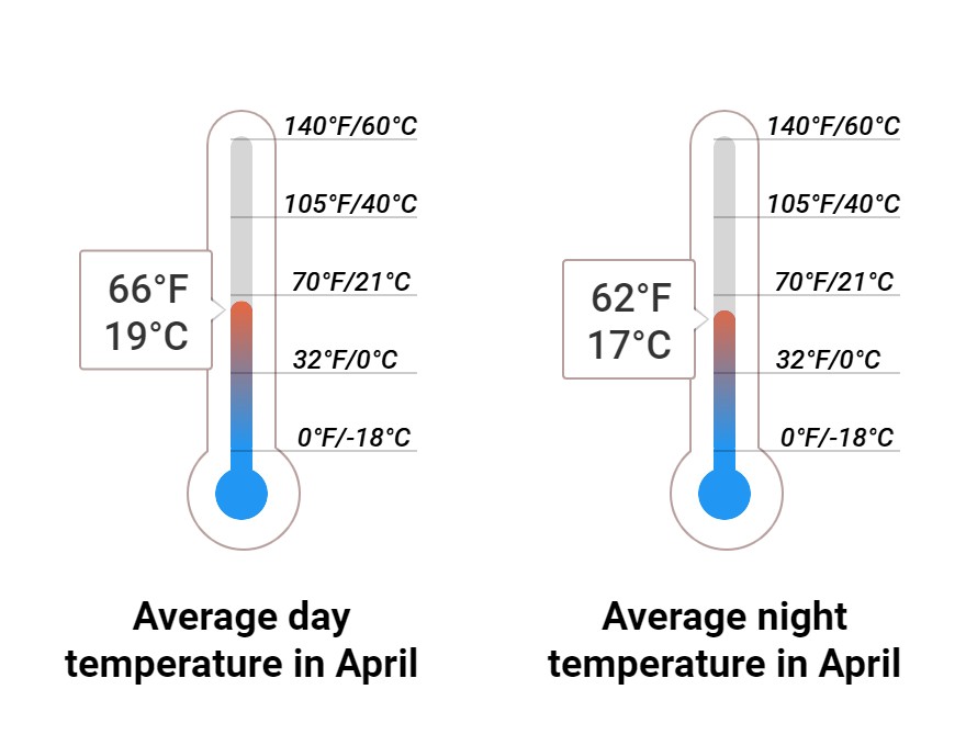 Average temperature